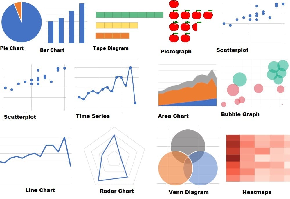 Data Visualization