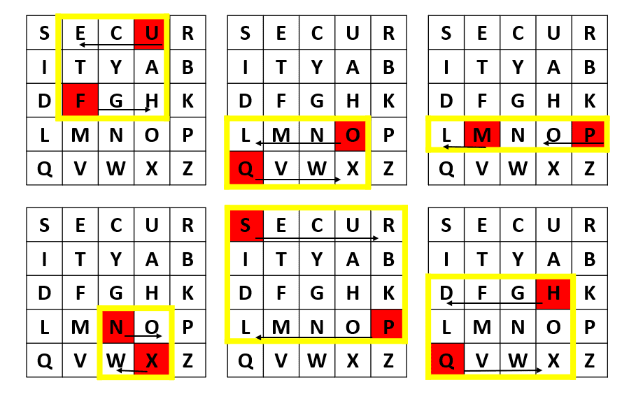 Decryption Process