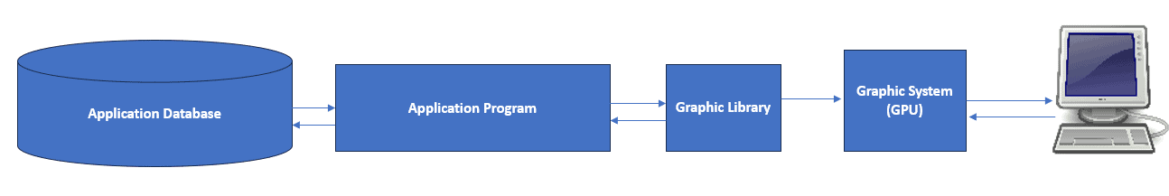 Interactive Computer Graphics