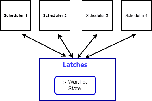 Database Latch