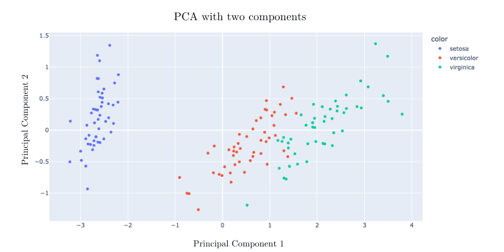 pac with two components