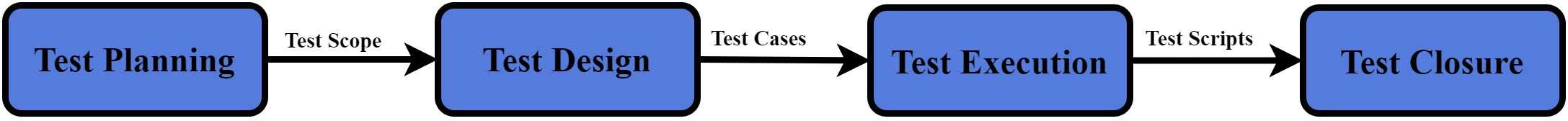 Software Test Life Cycle