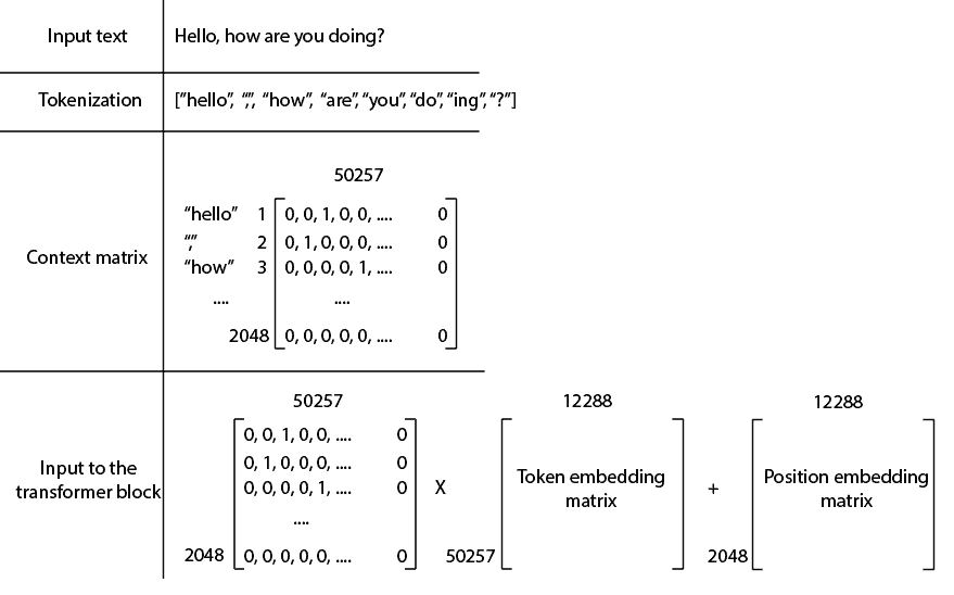 ChatGPT Embedding