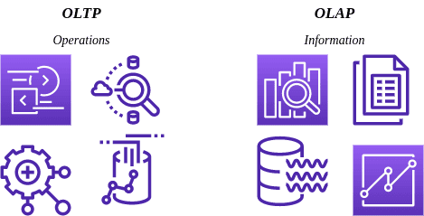 OLTP VS. OLAP