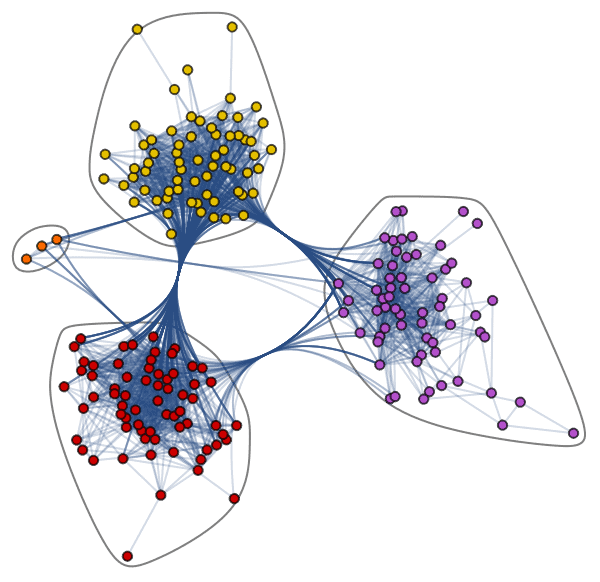 Community Graph Plot by Jazz Musicians Network