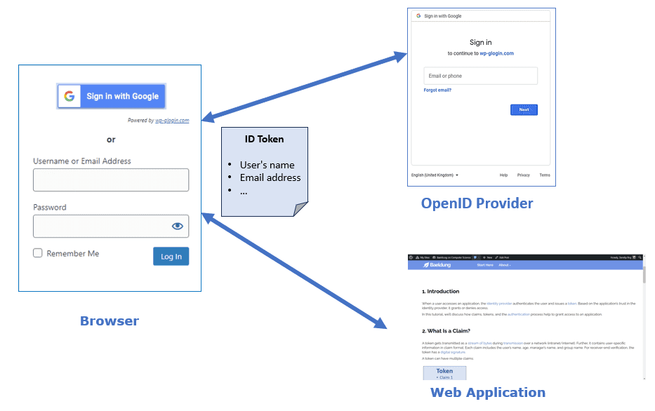 ID Token and IDP