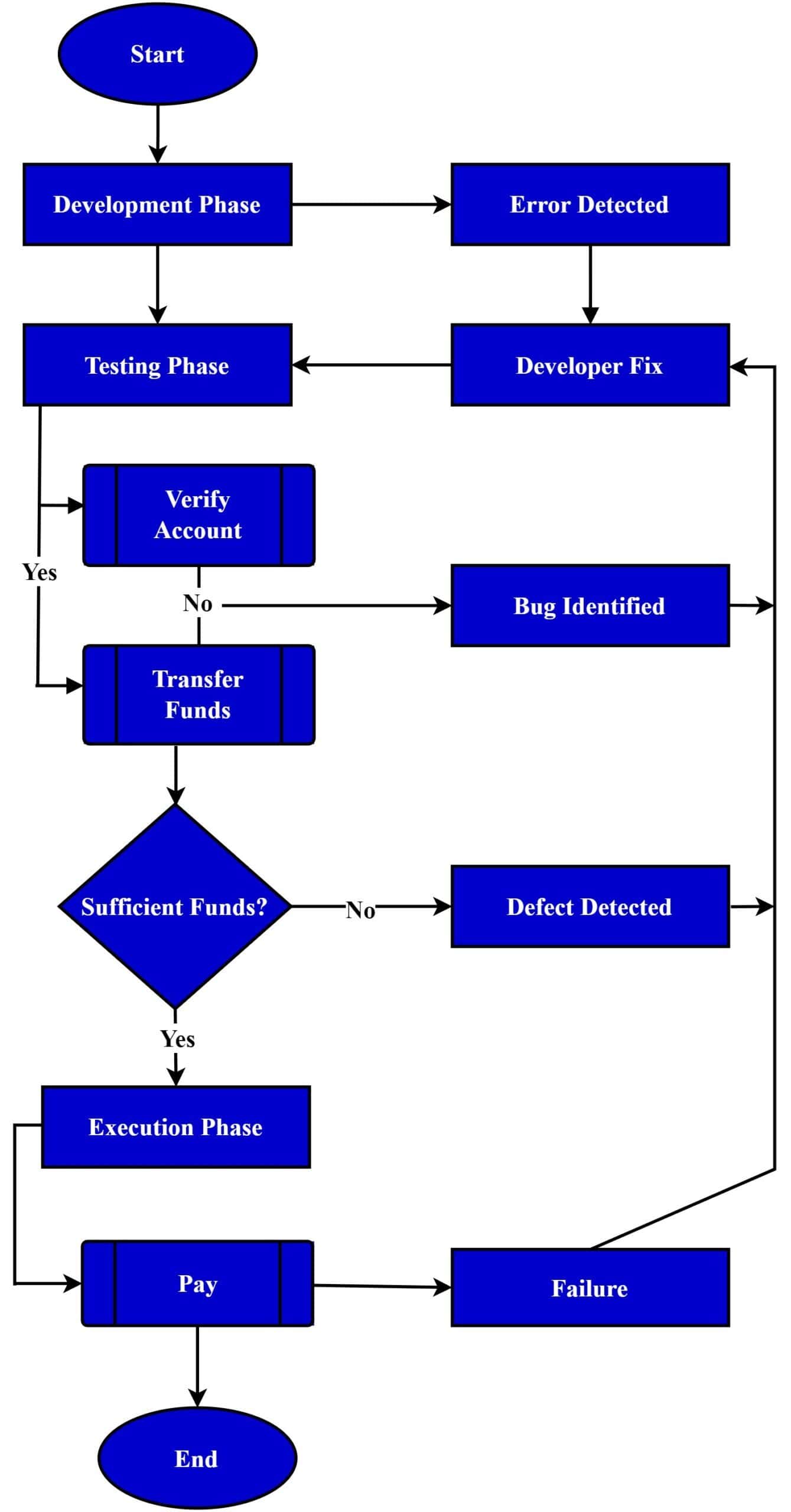 Online Banking Application Testing Scenario