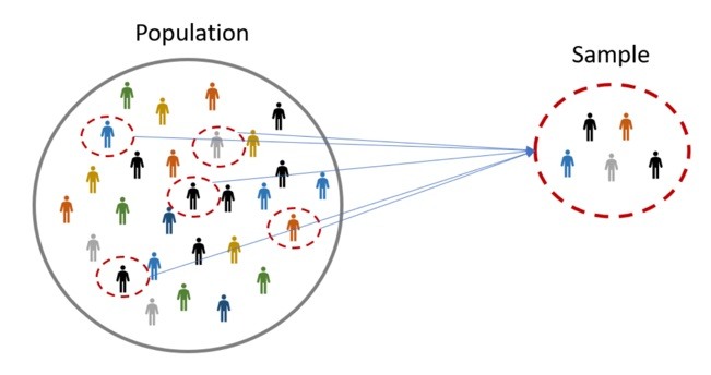 Population Sample