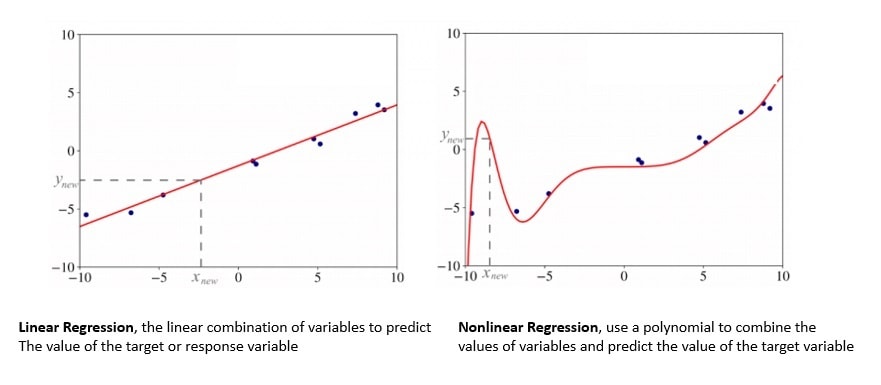 Regression Analysis