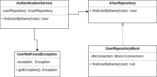 AuthenticationService