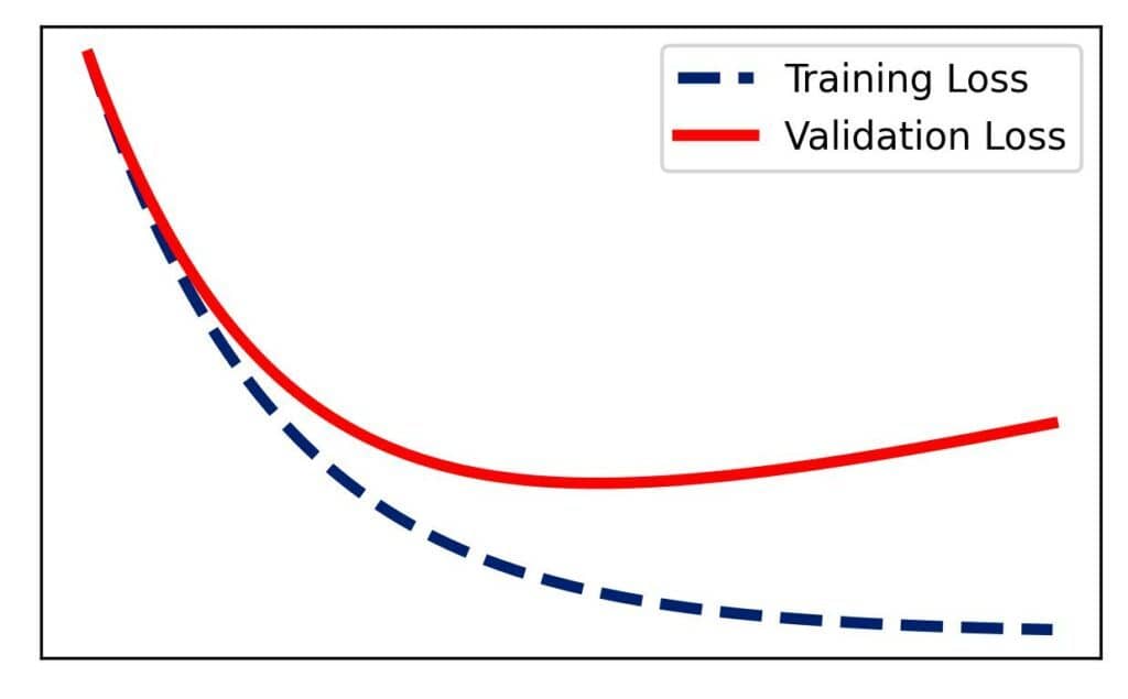 Overfitting