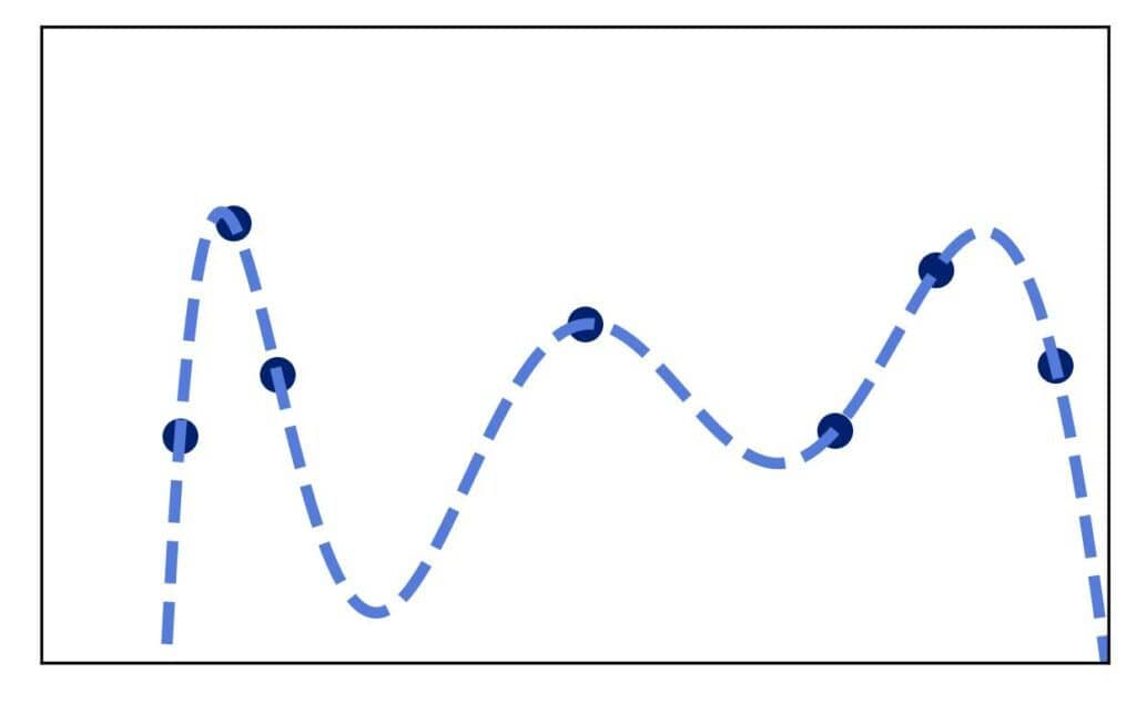 Remembering training data