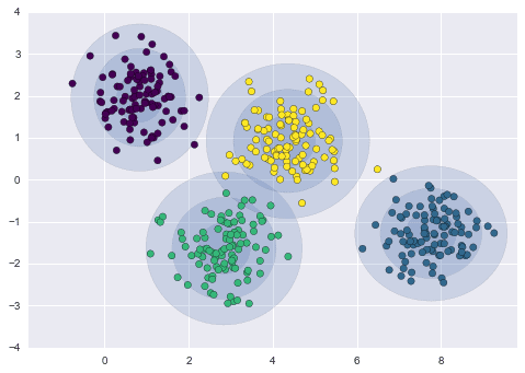 Data GMM spherical