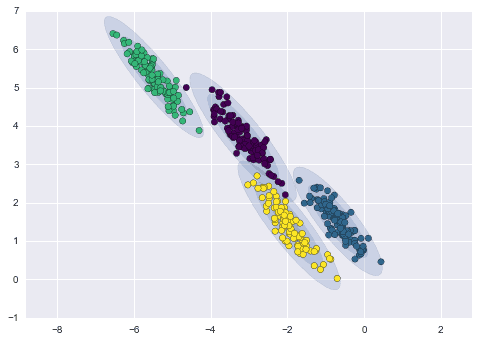 GMM data full