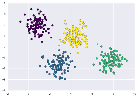 data GMM