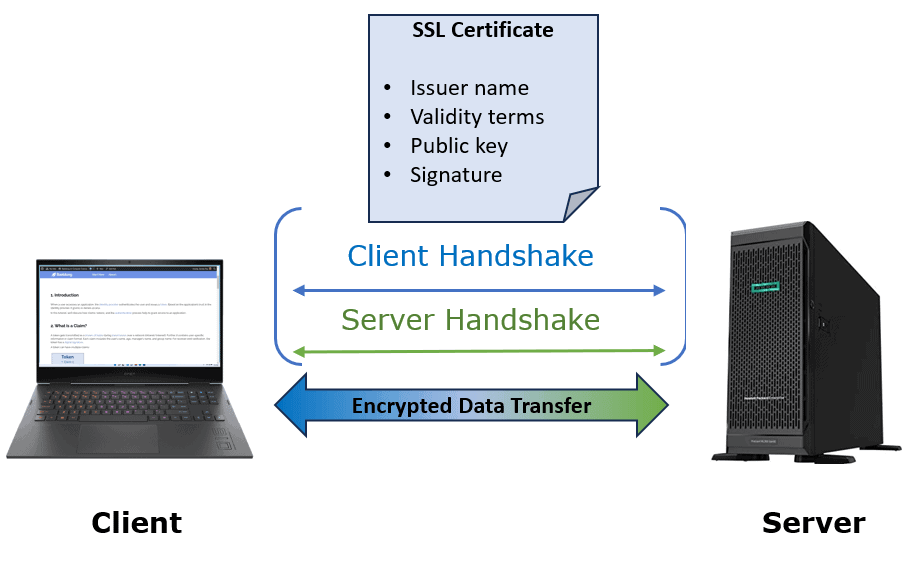 SSL Handshake