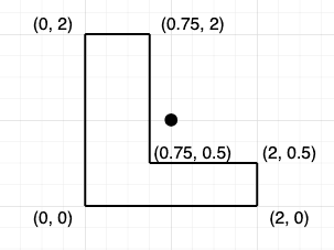 concave polygons