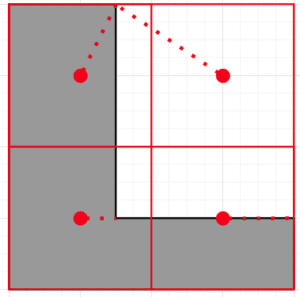 center point distance