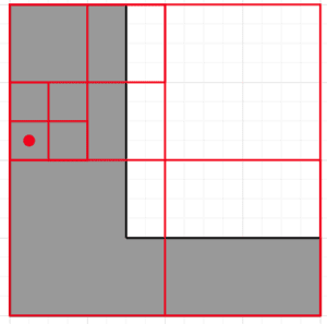 subdivisions