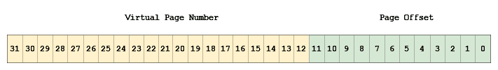 A virtual address splitted for single pt