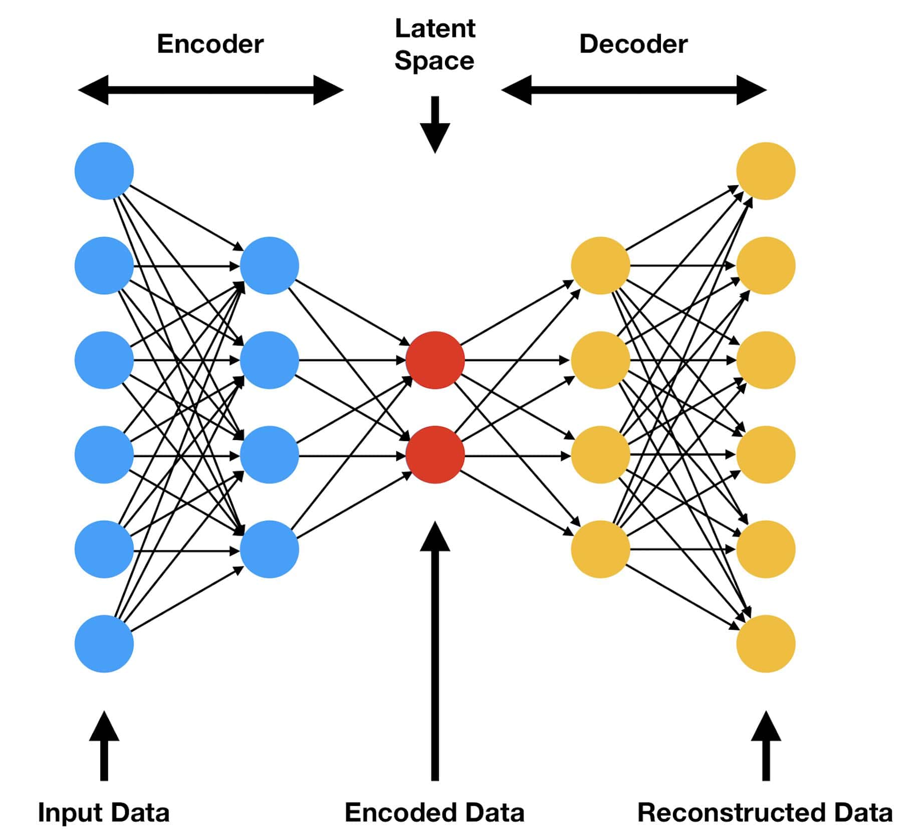 autoencoder