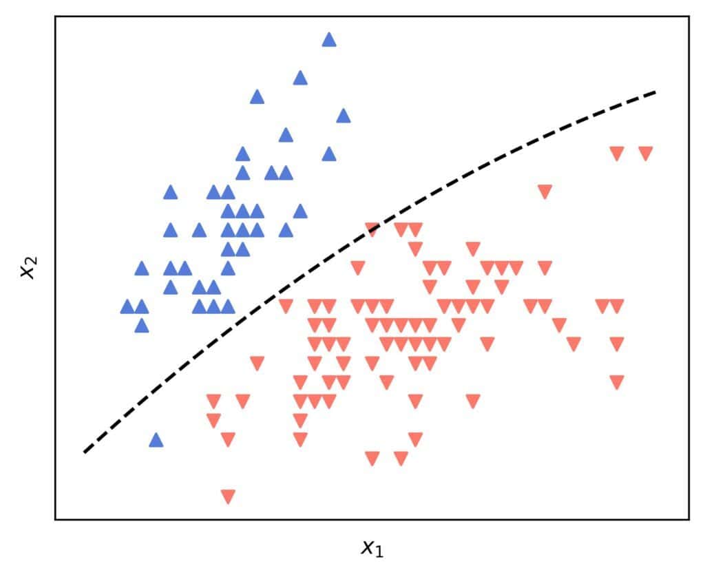 Decision boundary as a curve