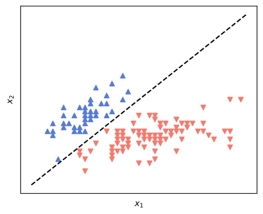 Decision boundary as a straight line