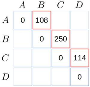 Computing the first diagonal after the base cases