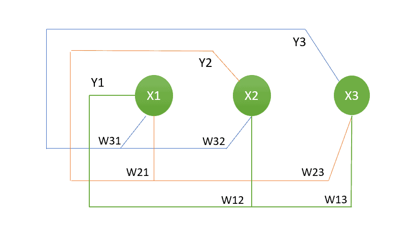 Hopfield network