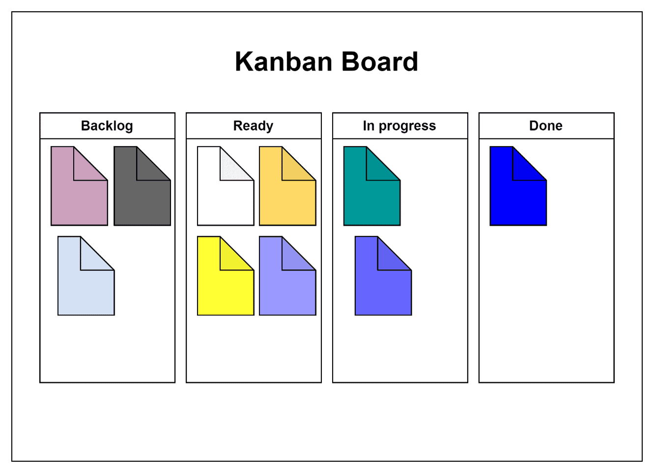 Kanban