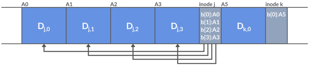 LFS one segment