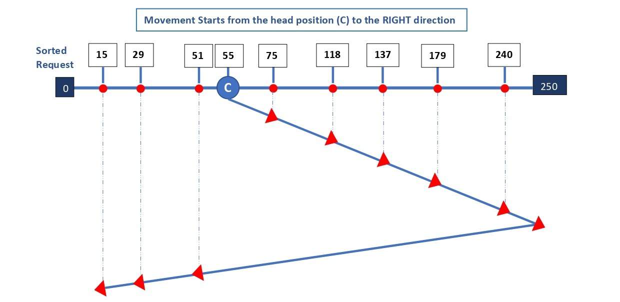 SCAN_algorithm