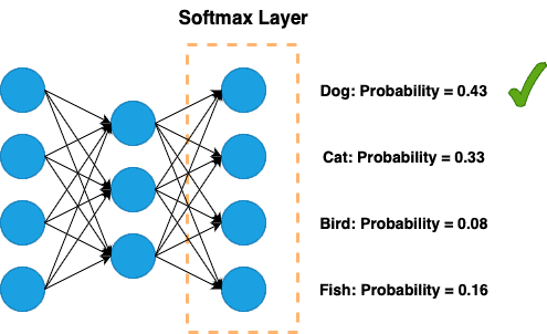 Softmax