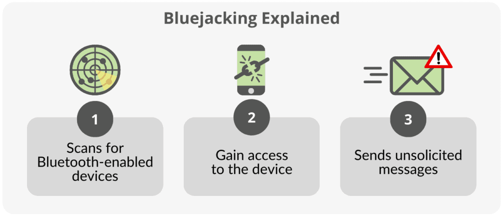 Bluecjacking explained