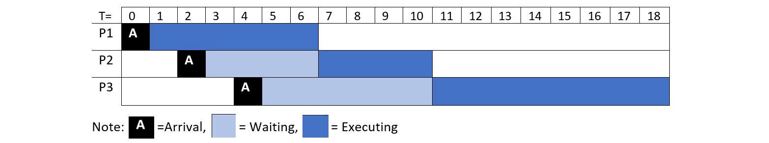 Gantt_chart