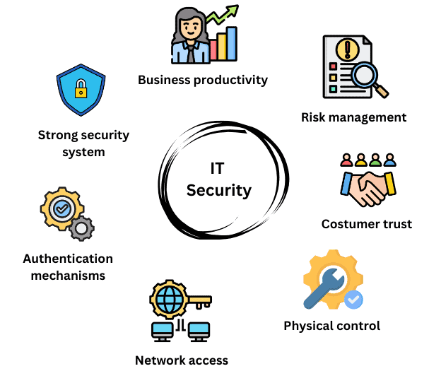 IT Security