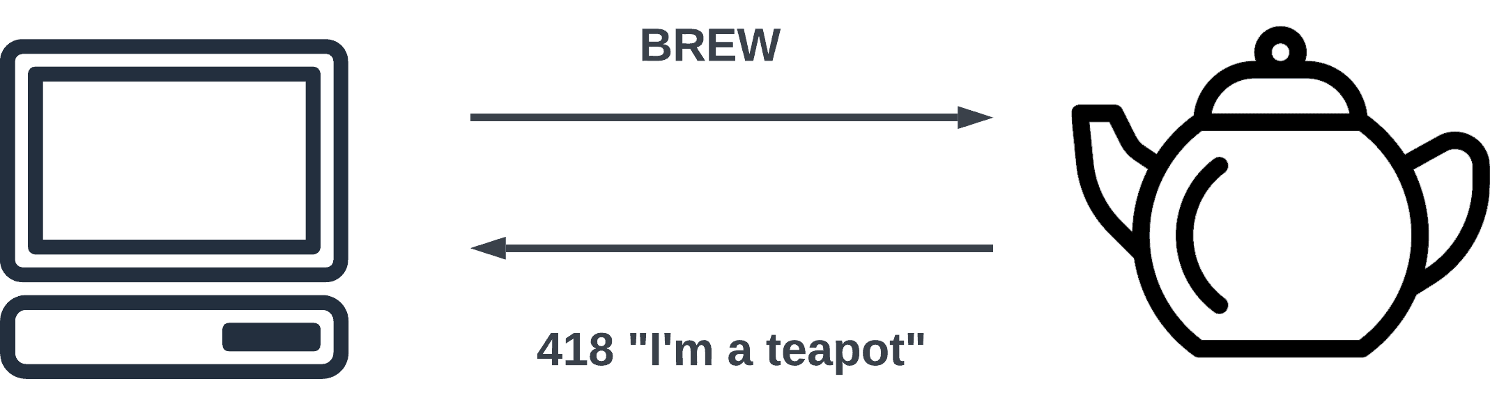 Teapot Brew request