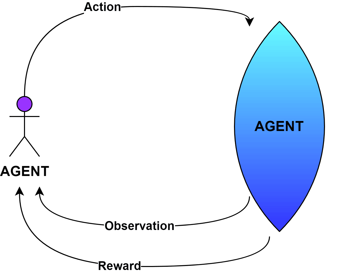 reinforcement learning