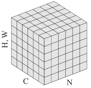 2D images group normalization