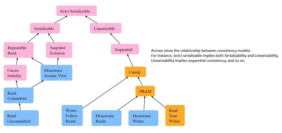 Consistency-Model-Map