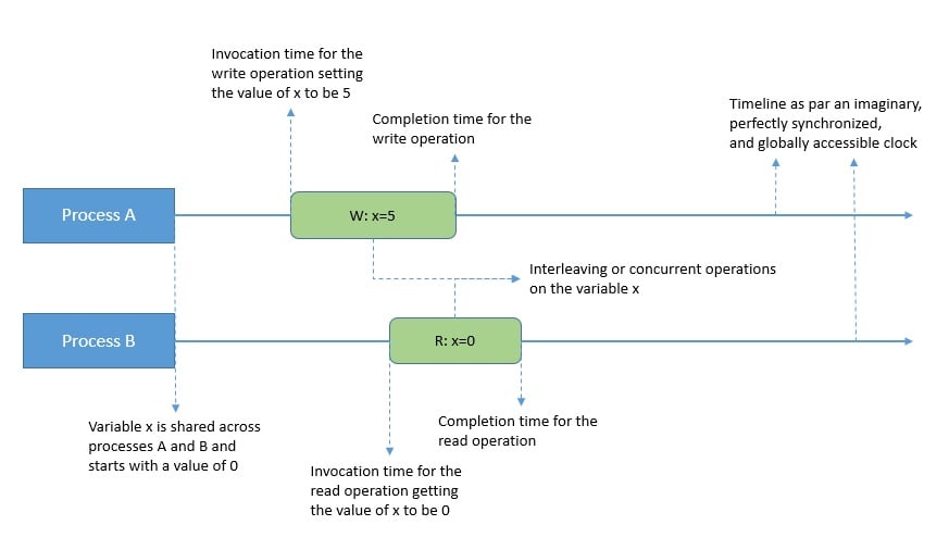 Interleaving-Operations-1