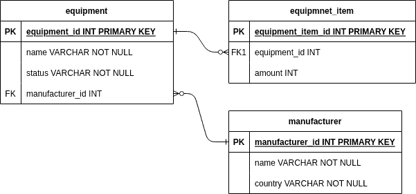 baeldung_schema_n_1