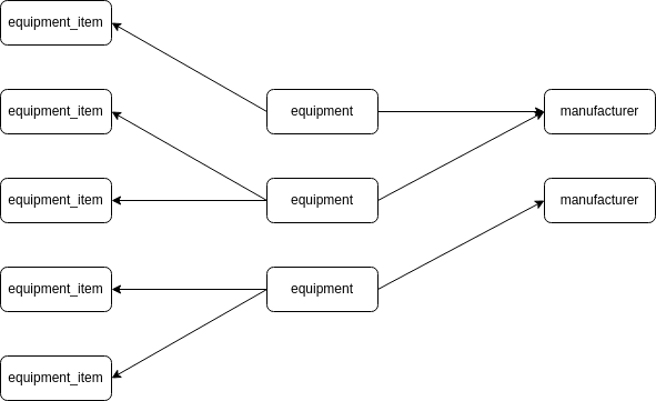 entities_relashonship_baeldung