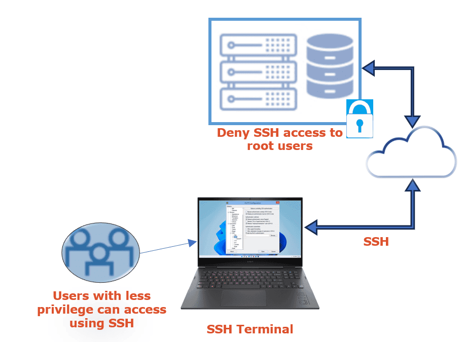 removing root login