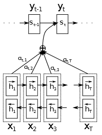 Badhanau Attention Architecture Example