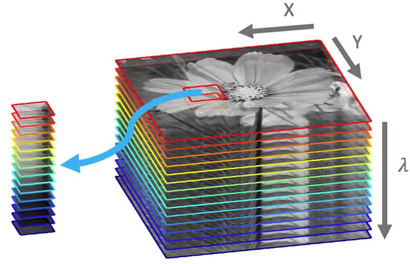 Spectral Imaging