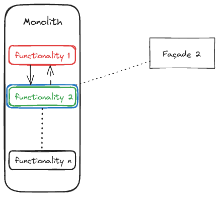 Diagram with a facade defined