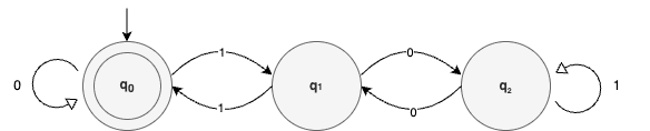 DFA divisibility by 3