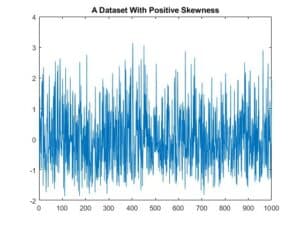 Dataset with positive skewness