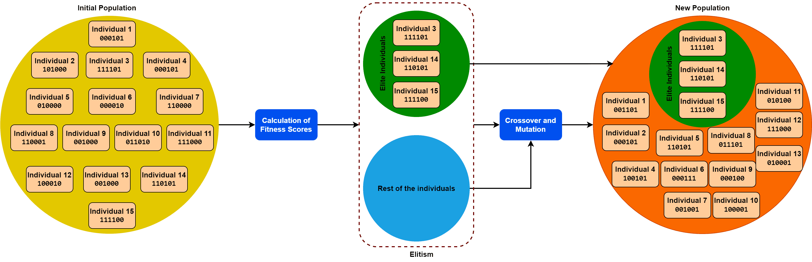 Elitism in evolutionary algorithms